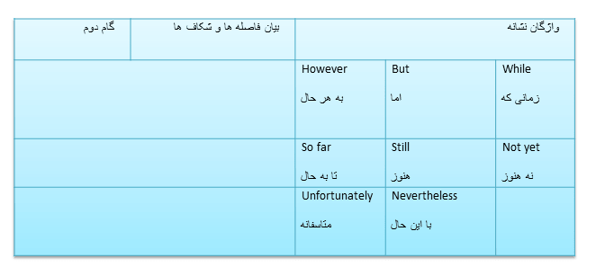 ارکان مقاله 5