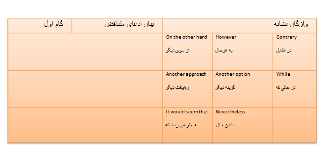 درست مقاله بنویسیم 4