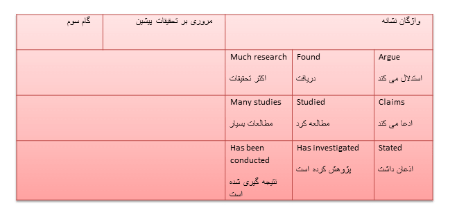 دسته بندی یک مقاله