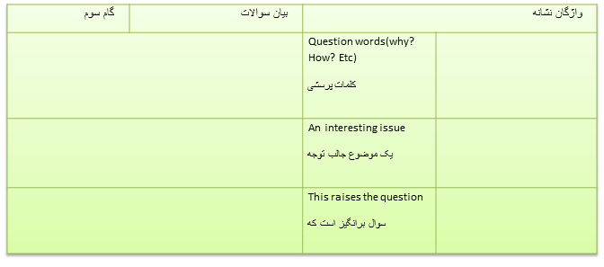 فرمت نوشتن مقاله 6