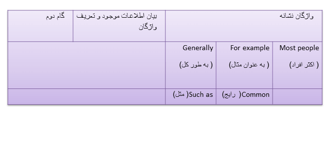 مقاله استاندارد بنویسیم