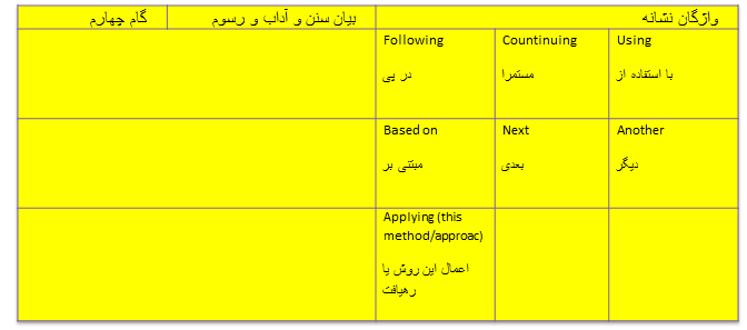 مقاله با کیفیت بنویسیم 7