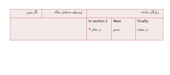 مقاله علمی نوشتن 10