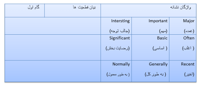 مقاله نویسی استاندارد