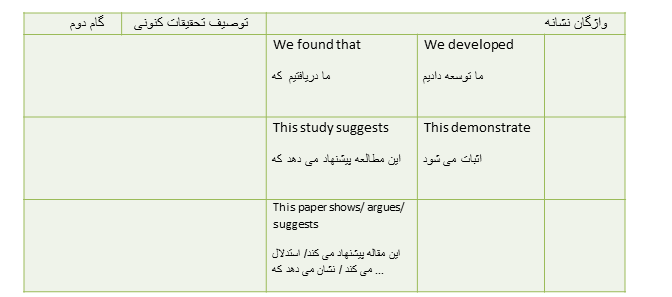 چگونه مقاله بنویسیم
