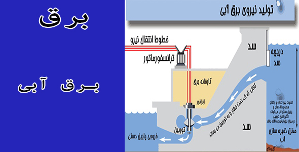 برق آبی