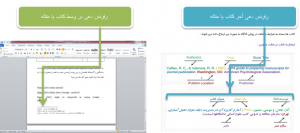 رفرنس در مقاله نویسی