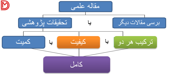 مقاله